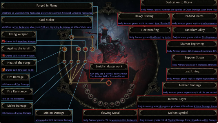 smith of kitava